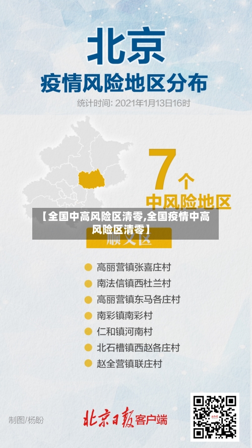 【全国中高风险区清零,全国疫情中高风险区清零】