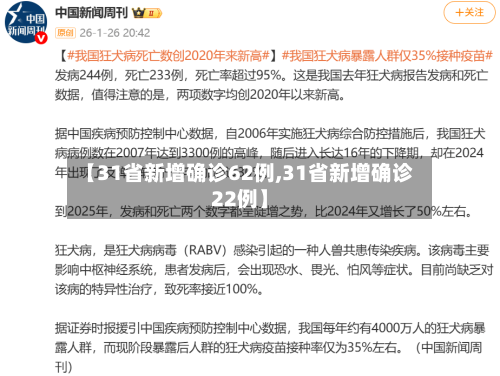 【31省新增确诊62例,31省新增确诊22例】-第2张图片