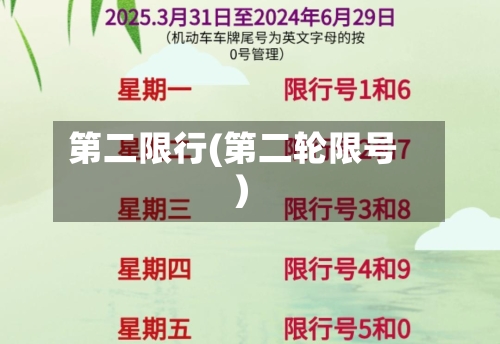 第二限行(第二轮限号)-第2张图片