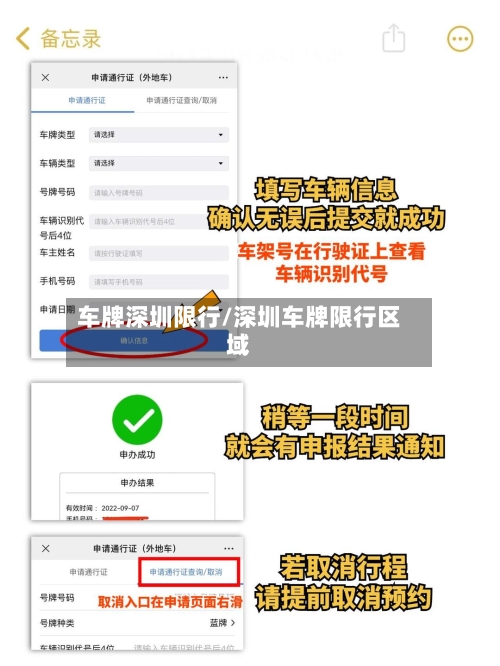 车牌深圳限行/深圳车牌限行区域-第2张图片
