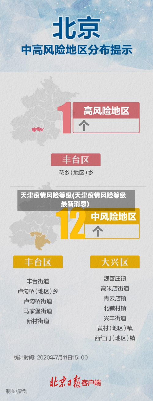 天津疫情风险等级(天津疫情风险等级最新消息)-第2张图片