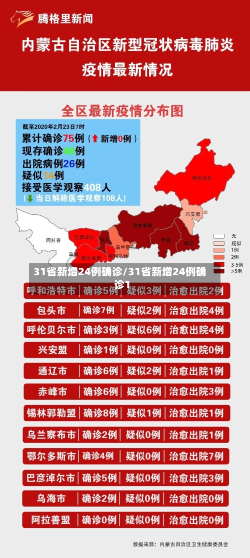 31省新增24例确诊/31省新增24例确诊1-第2张图片