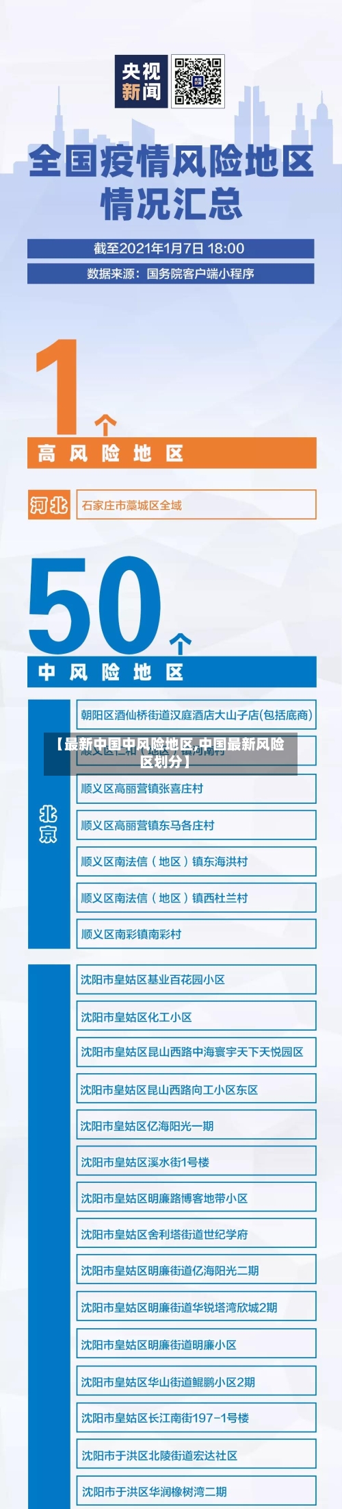 【最新中国中风险地区,中国最新风险区划分】