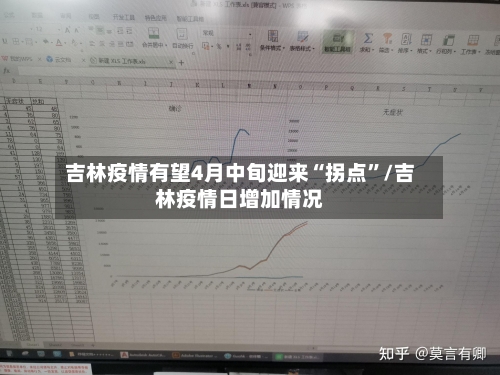 吉林疫情有望4月中旬迎来“拐点”/吉林疫情日增加情况