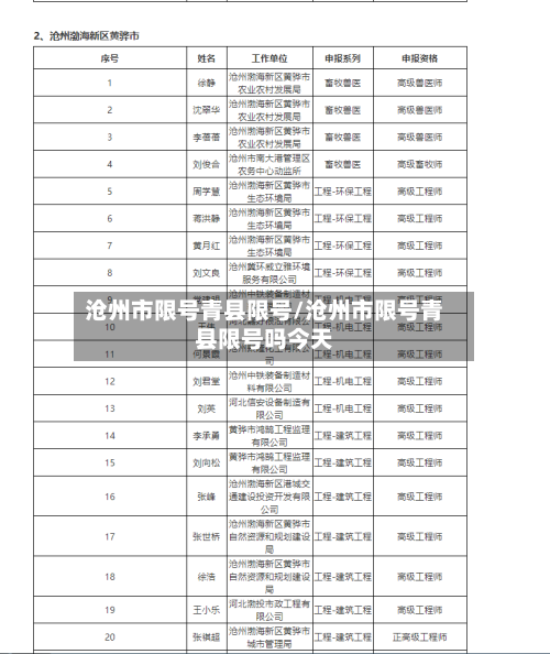 沧州市限号青县限号/沧州市限号青县限号吗今天-第3张图片