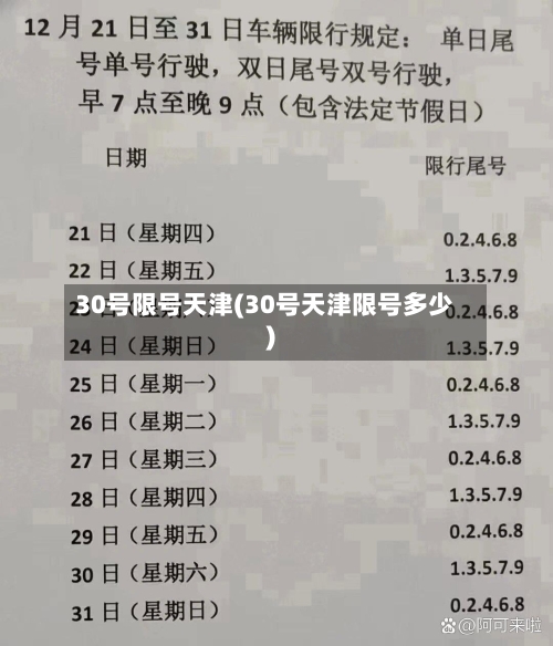30号限号天津(30号天津限号多少)