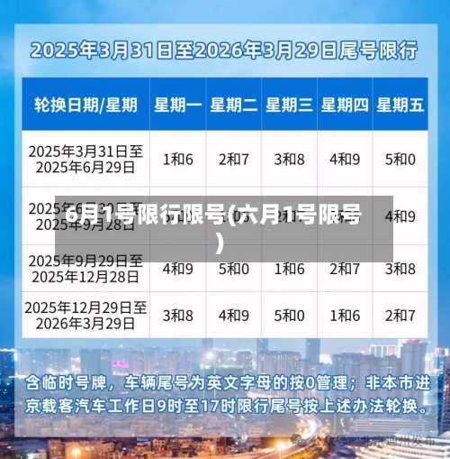 6月1号限行限号(六月1号限号)