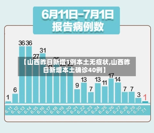 【山西昨日新增1例本土无症状,山西昨日新增本土确诊40例】-第2张图片
