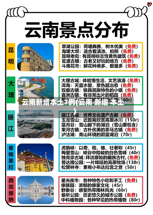 云南新增本土7例(云南 新增 本土)-第2张图片