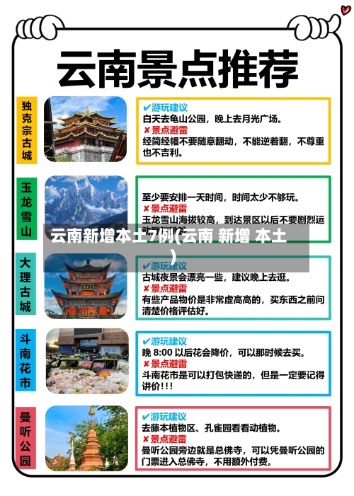 云南新增本土7例(云南 新增 本土)