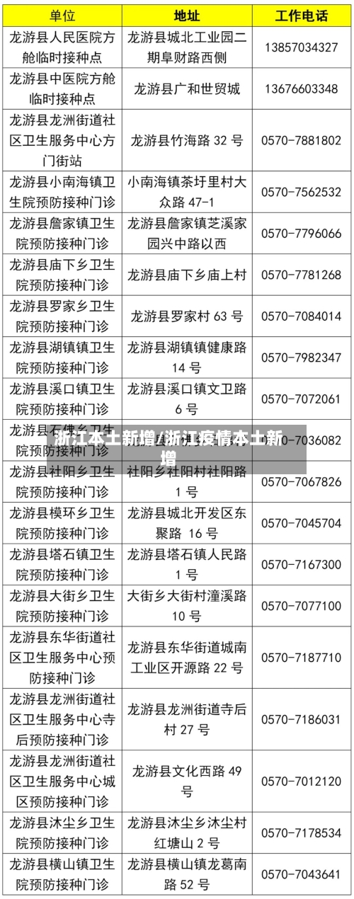 浙江本土新增/浙江疫情本土新增