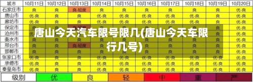 唐山今天汽车限号限几(唐山今天车限行几号)-第2张图片