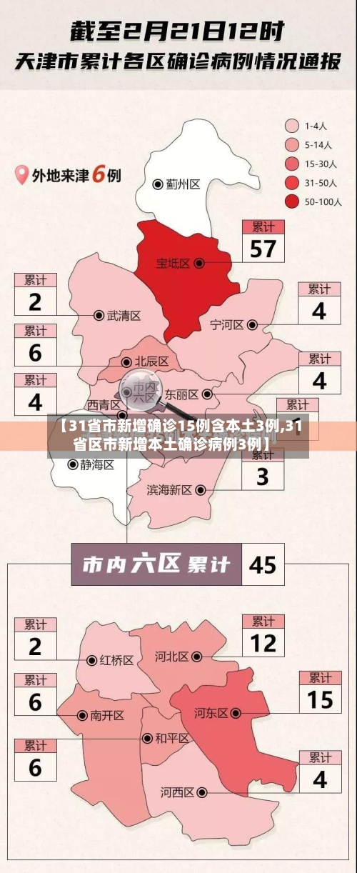 【31省市新增确诊15例含本土3例,31省区市新增本土确诊病例3例】-第3张图片