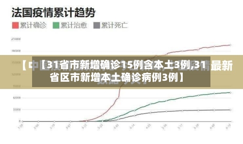 【31省市新增确诊15例含本土3例,31省区市新增本土确诊病例3例】-第2张图片