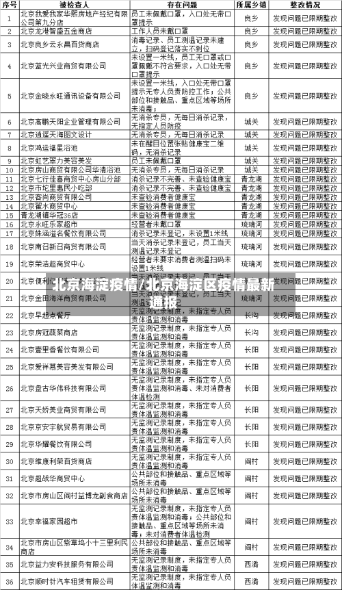 北京海淀疫情/北京海淀区疫情最新通报-第2张图片