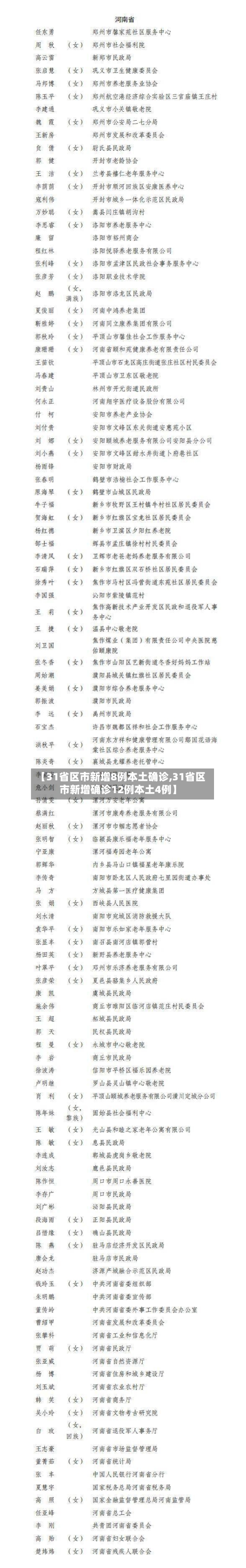 【31省区市新增8例本土确诊,31省区市新增确诊12例本土4例】
