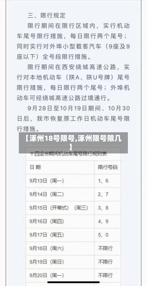 【涿州18号限号,涿州限号限几】