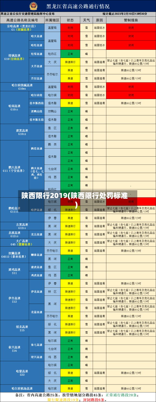 陕西限行2019(陕西限行处罚标准)