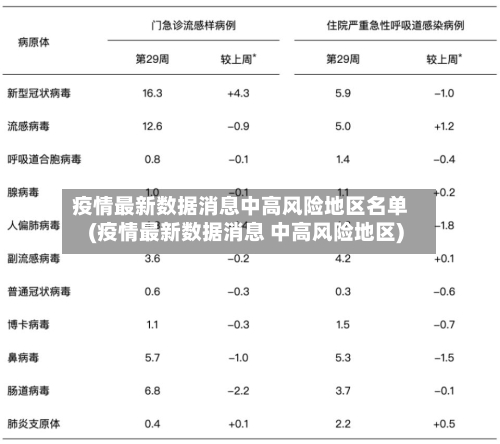 疫情最新数据消息中高风险地区名单(疫情最新数据消息 中高风险地区)