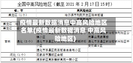 疫情最新数据消息中高风险地区名单(疫情最新数据消息 中高风险地区)-第3张图片