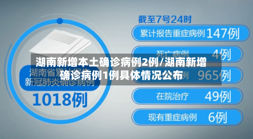湖南新增本土确诊病例2例/湖南新增确诊病例1例具体情况公布-第3张图片