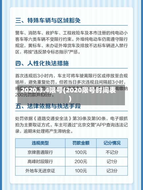2020.3.4限号(2020限号时间表)