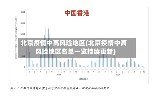 北京疫情中高风险地区(北京疫情中高风险地区名单一览持续更新)
