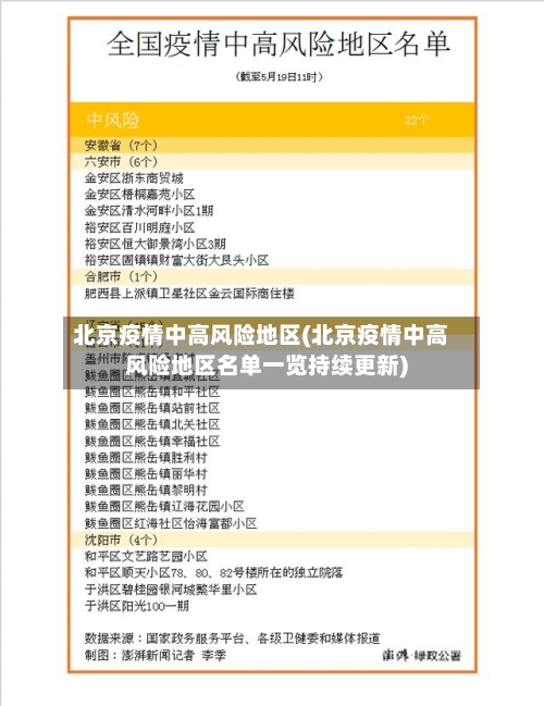 北京疫情中高风险地区(北京疫情中高风险地区名单一览持续更新)-第3张图片