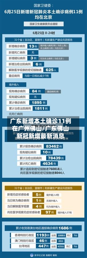 广东新增本土确诊11例在广州佛山/广东佛山新冠新增最新消息-第2张图片