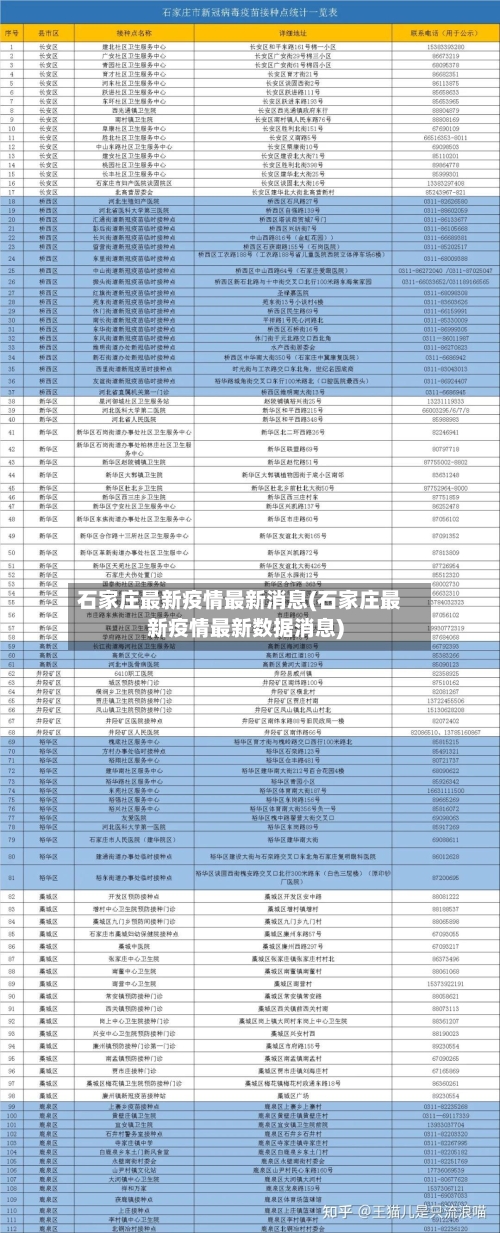 石家庄最新疫情最新消息(石家庄最新疫情最新数据消息)-第2张图片