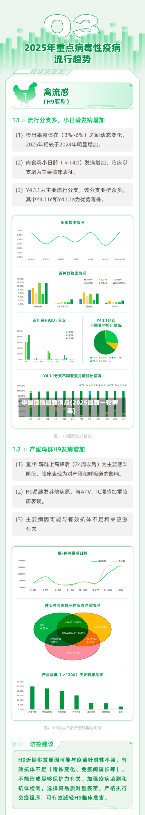 中国疫情最新消息(2025最新一轮病毒)