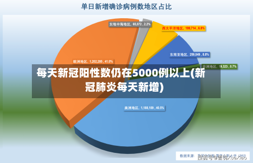 每天新冠阳性数仍在5000例以上(新冠肺炎每天新增)