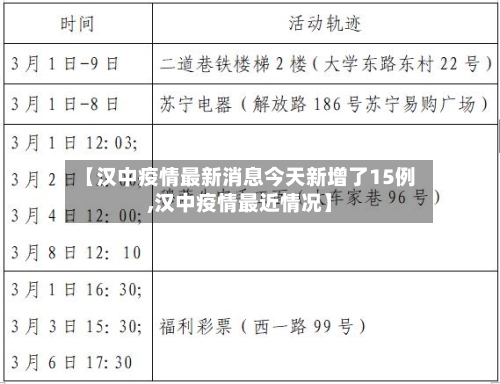 【汉中疫情最新消息今天新增了15例,汉中疫情最近情况】