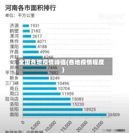 全国各地疫情峰值(各地疫情程度)