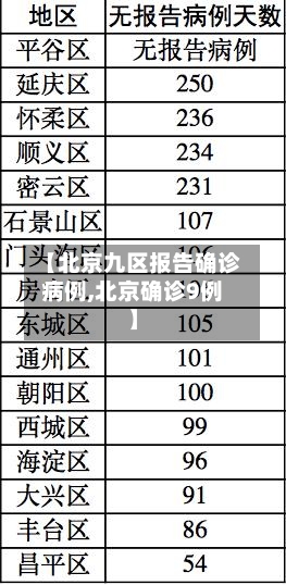 【北京九区报告确诊病例,北京确诊9例】-第3张图片