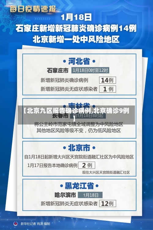 【北京九区报告确诊病例,北京确诊9例】-第2张图片