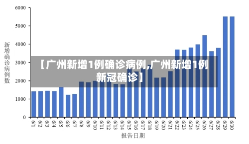 【广州新增1例确诊病例,广州新增1例新冠确诊】
