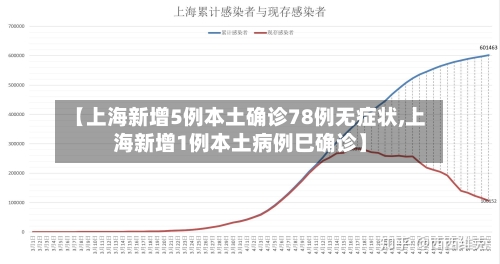 【上海新增5例本土确诊78例无症状,上海新增1例本土病例巳确诊】-第3张图片