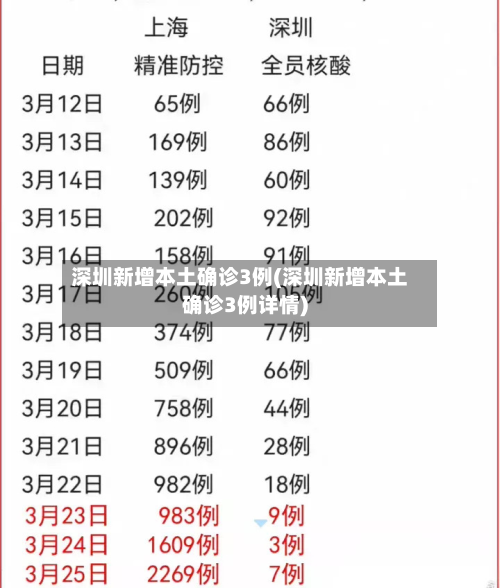 深圳新增本土确诊3例(深圳新增本土确诊3例详情)-第2张图片