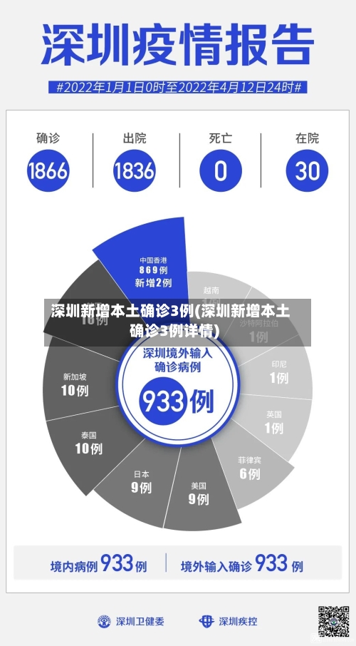 深圳新增本土确诊3例(深圳新增本土确诊3例详情)