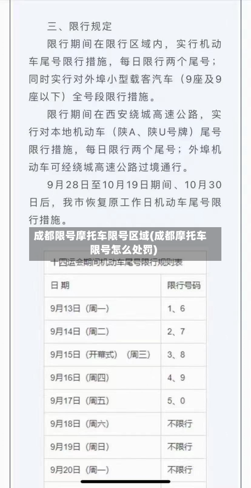 成都限号摩托车限号区域(成都摩托车限号怎么处罚)-第2张图片