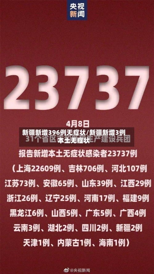 新疆新增396例无症状/新疆新增3例本土无症状