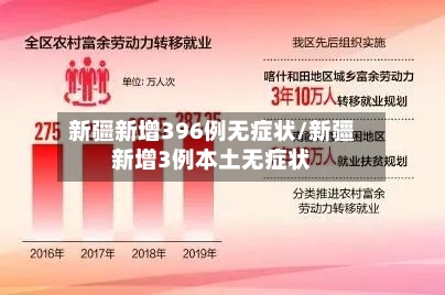 新疆新增396例无症状/新疆新增3例本土无症状-第2张图片