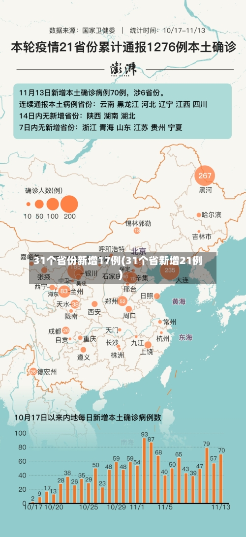 31个省份新增17例(31个省新增21例)-第2张图片