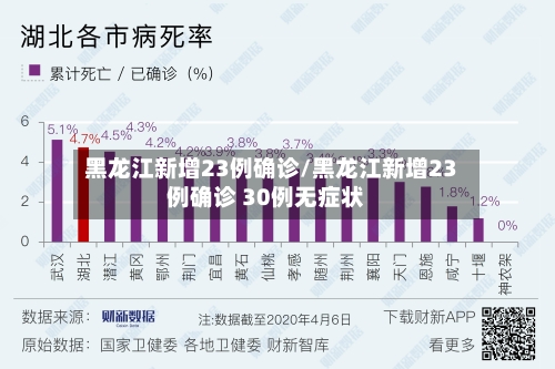 黑龙江新增23例确诊/黑龙江新增23例确诊 30例无症状