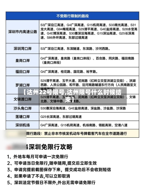 【达州22号限号,达州限号什么时候结束】
