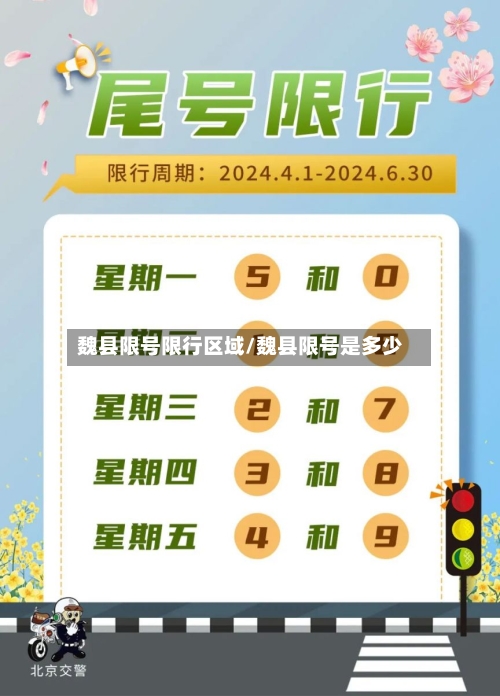 魏县限号限行区域/魏县限号是多少-第2张图片