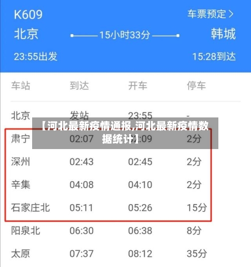 【河北最新疫情通报,河北最新疫情数据统计】