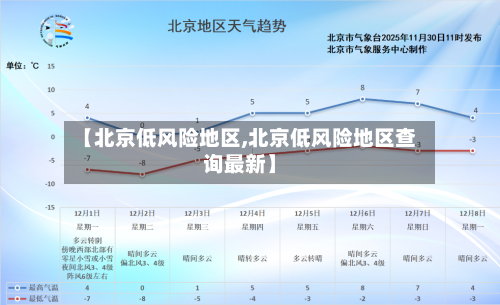 【北京低风险地区,北京低风险地区查询最新】