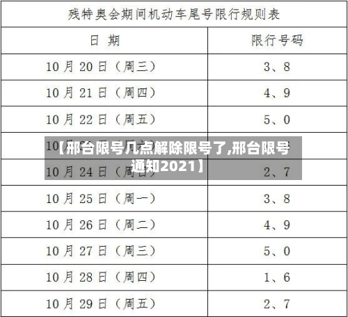【邢台限号几点解除限号了,邢台限号通知2021】-第3张图片